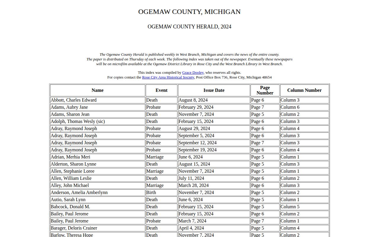 Ogemaw newspaper archive index